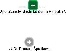 Společenství vlastníků domu Hluboká 3 - náhled vizuálního zobrazení vztahů obchodního rejstříku