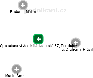 Společenství vlastníků Krasická 57, Prostějov - náhled vizuálního zobrazení vztahů obchodního rejstříku