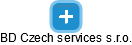 BD Czech services s.r.o. - náhled vizuálního zobrazení vztahů obchodního rejstříku