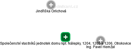 Společenství vlastníků jednotek domu kpt. Nálepky, 1204, 1205 a 1206, Otrokovice - náhled vizuálního zobrazení vztahů obchodního rejstříku