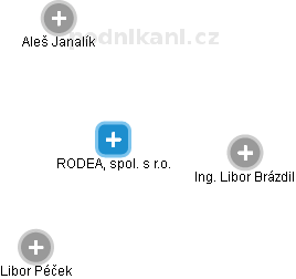 RODEA, spol. s r.o. - náhled vizuálního zobrazení vztahů obchodního rejstříku