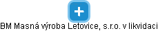 BM Masná výroba Letovice, s.r.o. v likvidaci - náhled vizuálního zobrazení vztahů obchodního rejstříku
