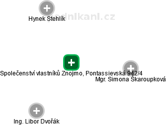 Společenství vlastníků Znojmo, Pontassievská 942/4 - náhled vizuálního zobrazení vztahů obchodního rejstříku