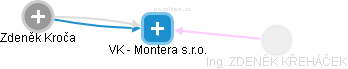 VK - Montera s.r.o. - náhled vizuálního zobrazení vztahů obchodního rejstříku