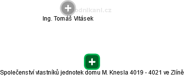 Společenství vlastníků jednotek domu M. Knesla 4019 - 4021 ve Zlíně - náhled vizuálního zobrazení vztahů obchodního rejstříku
