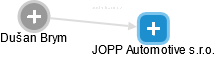 JOPP Automotive s.r.o. - náhled vizuálního zobrazení vztahů obchodního rejstříku