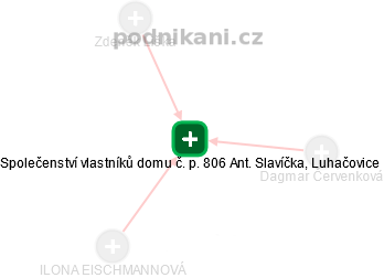 Společenství vlastníků domu č. p. 806 Ant. Slavíčka, Luhačovice - náhled vizuálního zobrazení vztahů obchodního rejstříku