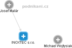 INOXTEC s.r.o. - náhled vizuálního zobrazení vztahů obchodního rejstříku