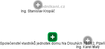 Společenství vlastníků jednotek domu Na Dlouhých 781/82, Plzeň - náhled vizuálního zobrazení vztahů obchodního rejstříku