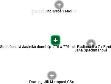 Společenství vlastníků domů čp. 775 a 776 - ul. Rodinná 5 a 7 v Plzni - náhled vizuálního zobrazení vztahů obchodního rejstříku