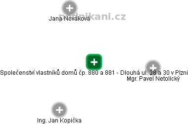 Společenství vlastníků domů čp. 880 a 881 - Dlouhá ul. 28 a 30 v Plzni - náhled vizuálního zobrazení vztahů obchodního rejstříku
