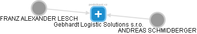 Gebhardt Logistic Solutions s.r.o. - náhled vizuálního zobrazení vztahů obchodního rejstříku
