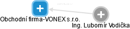 Obchodní firma-VONEX s.r.o. - náhled vizuálního zobrazení vztahů obchodního rejstříku