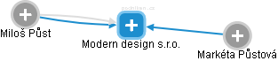 Modern design s.r.o. - náhled vizuálního zobrazení vztahů obchodního rejstříku
