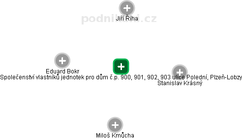 Společenství vlastníků jednotek pro dům č.p. 900, 901, 902, 903 ulice Polední, Plzeň-Lobzy - náhled vizuálního zobrazení vztahů obchodního rejstříku