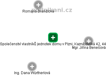 Společenství vlastníků jednotek domu v Plzni, Kaznějovská 42, 44 - náhled vizuálního zobrazení vztahů obchodního rejstříku