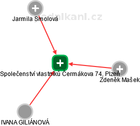 Společenství vlastníků Čermákova 74, Plzeň - náhled vizuálního zobrazení vztahů obchodního rejstříku