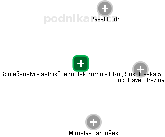Společenství vlastníků jednotek domu v Plzni, Sokolovská 5 - náhled vizuálního zobrazení vztahů obchodního rejstříku