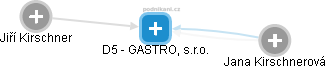 D5 - GASTRO, s.r.o. - náhled vizuálního zobrazení vztahů obchodního rejstříku