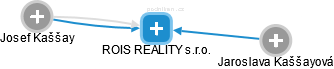 ROIS REALITY s.r.o. - náhled vizuálního zobrazení vztahů obchodního rejstříku