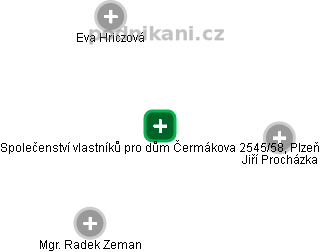 Společenství vlastníků pro dům Čermákova 2545/58, Plzeň - náhled vizuálního zobrazení vztahů obchodního rejstříku