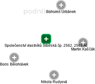Společenství vlastníků Sibiřská čp. 2562, 2563 Aš - náhled vizuálního zobrazení vztahů obchodního rejstříku