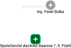 Společenství vlastníků Baarova 7, 9, Plzeň - náhled vizuálního zobrazení vztahů obchodního rejstříku
