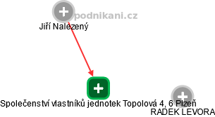 Společenství vlastníků jednotek Topolová 4, 6 Plzeň - náhled vizuálního zobrazení vztahů obchodního rejstříku