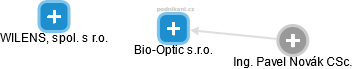 Bio-Optic s.r.o. - náhled vizuálního zobrazení vztahů obchodního rejstříku