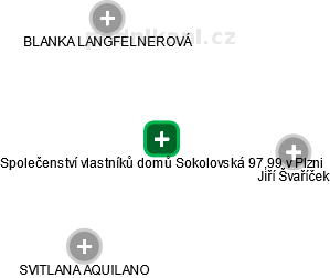 Společenství vlastníků domů Sokolovská 97,99 v Plzni - náhled vizuálního zobrazení vztahů obchodního rejstříku
