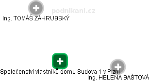 Společenství vlastníků domu Sudova 1 v Plzni - náhled vizuálního zobrazení vztahů obchodního rejstříku