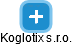 Koglotix s.r.o. - náhled vizuálního zobrazení vztahů obchodního rejstříku