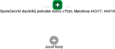 Společenství vlastníků jednotek domu v Plzni, Mandlova 443/17, 444/19 - náhled vizuálního zobrazení vztahů obchodního rejstříku