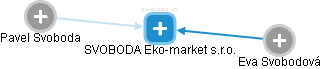 SVOBODA Eko-market s.r.o. - náhled vizuálního zobrazení vztahů obchodního rejstříku