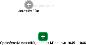 Společenství vlastníků jednotek Mánesova 1045 - 1046 - náhled vizuálního zobrazení vztahů obchodního rejstříku