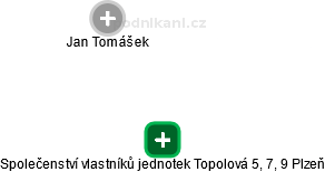 Společenství vlastníků jednotek Topolová 5, 7, 9 Plzeň - náhled vizuálního zobrazení vztahů obchodního rejstříku
