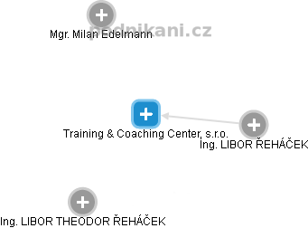 Training & Coaching Center, s.r.o. - náhled vizuálního zobrazení vztahů obchodního rejstříku