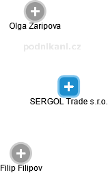 SERGOL Trade s.r.o. - náhled vizuálního zobrazení vztahů obchodního rejstříku