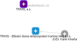TRIVIS - Střední škola veřejnoprávní Karlovy Vary, s.r.o. - náhled vizuálního zobrazení vztahů obchodního rejstříku