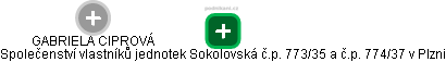 Společenství vlastníků jednotek Sokolovská č.p. 773/35 a č.p. 774/37 v Plzni - náhled vizuálního zobrazení vztahů obchodního rejstříku