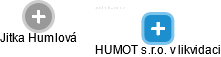 HUMOT s.r.o. v likvidaci - náhled vizuálního zobrazení vztahů obchodního rejstříku
