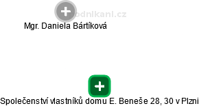 Společenství vlastníků domu E. Beneše 28, 30 v Plzni - náhled vizuálního zobrazení vztahů obchodního rejstříku