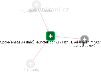 Společenství vlastníků jednotek domu v Plzni, Dvořákova 1715/27 - náhled vizuálního zobrazení vztahů obchodního rejstříku