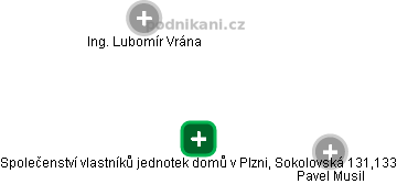 Společenství vlastníků jednotek domů v Plzni, Sokolovská 131,133 - náhled vizuálního zobrazení vztahů obchodního rejstříku