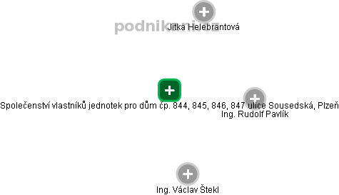 Společenství vlastníků jednotek pro dům čp. 844, 845, 846, 847 ulice Sousedská, Plzeň - náhled vizuálního zobrazení vztahů obchodního rejstříku