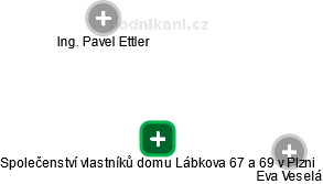 Společenství vlastníků domu Lábkova 67 a 69 v Plzni - náhled vizuálního zobrazení vztahů obchodního rejstříku