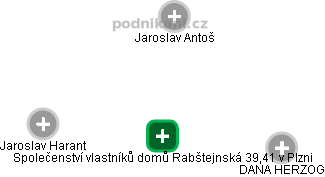 Společenství vlastníků domů Rabštejnská 39,41 v Plzni - náhled vizuálního zobrazení vztahů obchodního rejstříku