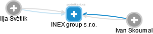 INEX group s.r.o. - náhled vizuálního zobrazení vztahů obchodního rejstříku