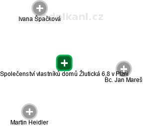 Společenství vlastníků domů Žlutická 6,8 v Plzni - náhled vizuálního zobrazení vztahů obchodního rejstříku