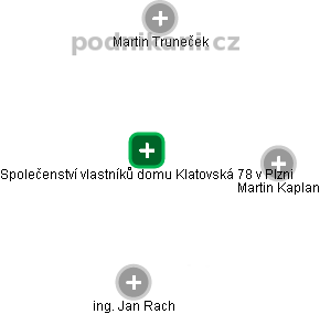 Společenství vlastníků domu Klatovská 78 v Plzni - náhled vizuálního zobrazení vztahů obchodního rejstříku